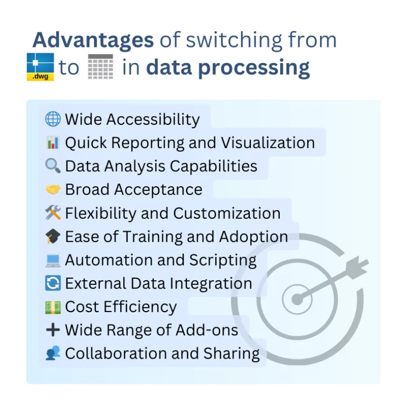 Ad-Free DWG to Excel converter - Image 8