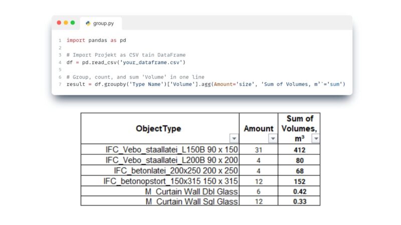 CO2 estimation and calculation of carbon emissions in | DDC