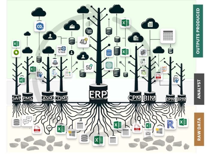 Data accumulation boundaries | DDC