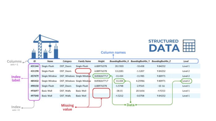 DataFrame: universal tabular data format - DataDrivenConstruction.io ...
