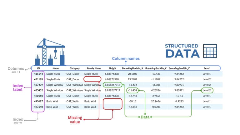 DataFrame: universal tabular data format | DDC