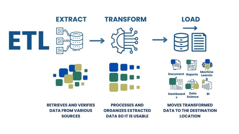 Process Automation and ETL | DDC