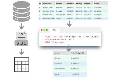 Creating a database using ChatGPT | DDC