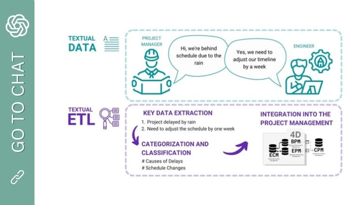 IFC with ChatGPT into pie chart (2)