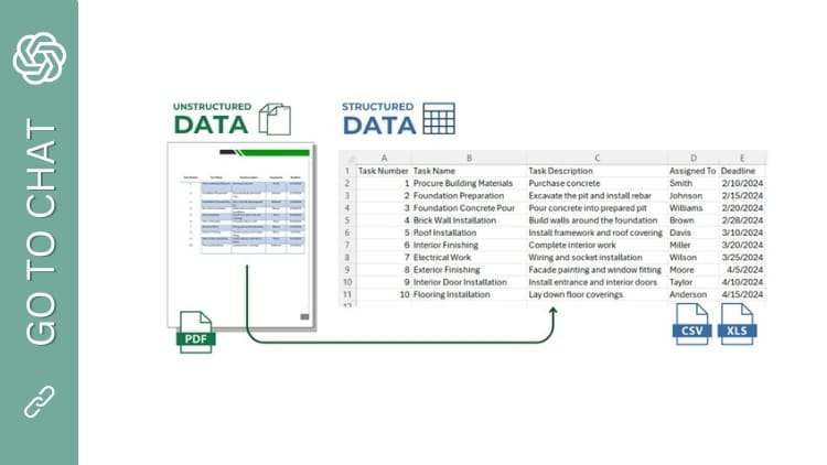 IFC with ChatGPT into pie chart (3)