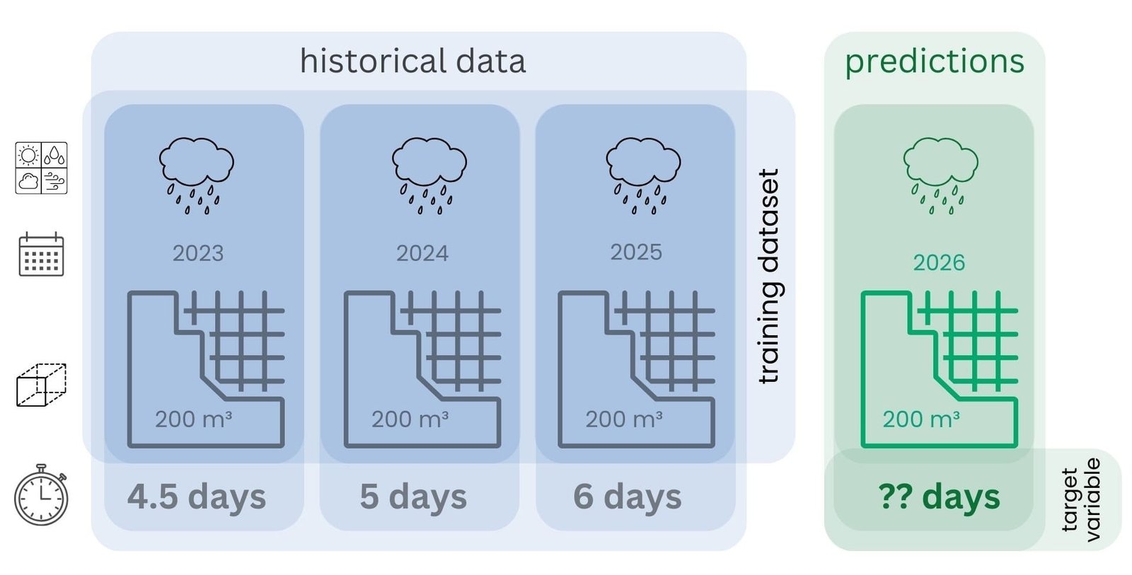 003 Process as a tool for data-driven experience Рисунок 1