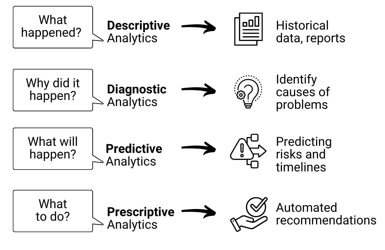 Рисунок 16 - 003 Process as a tool for data-driven experience Рисунок 16