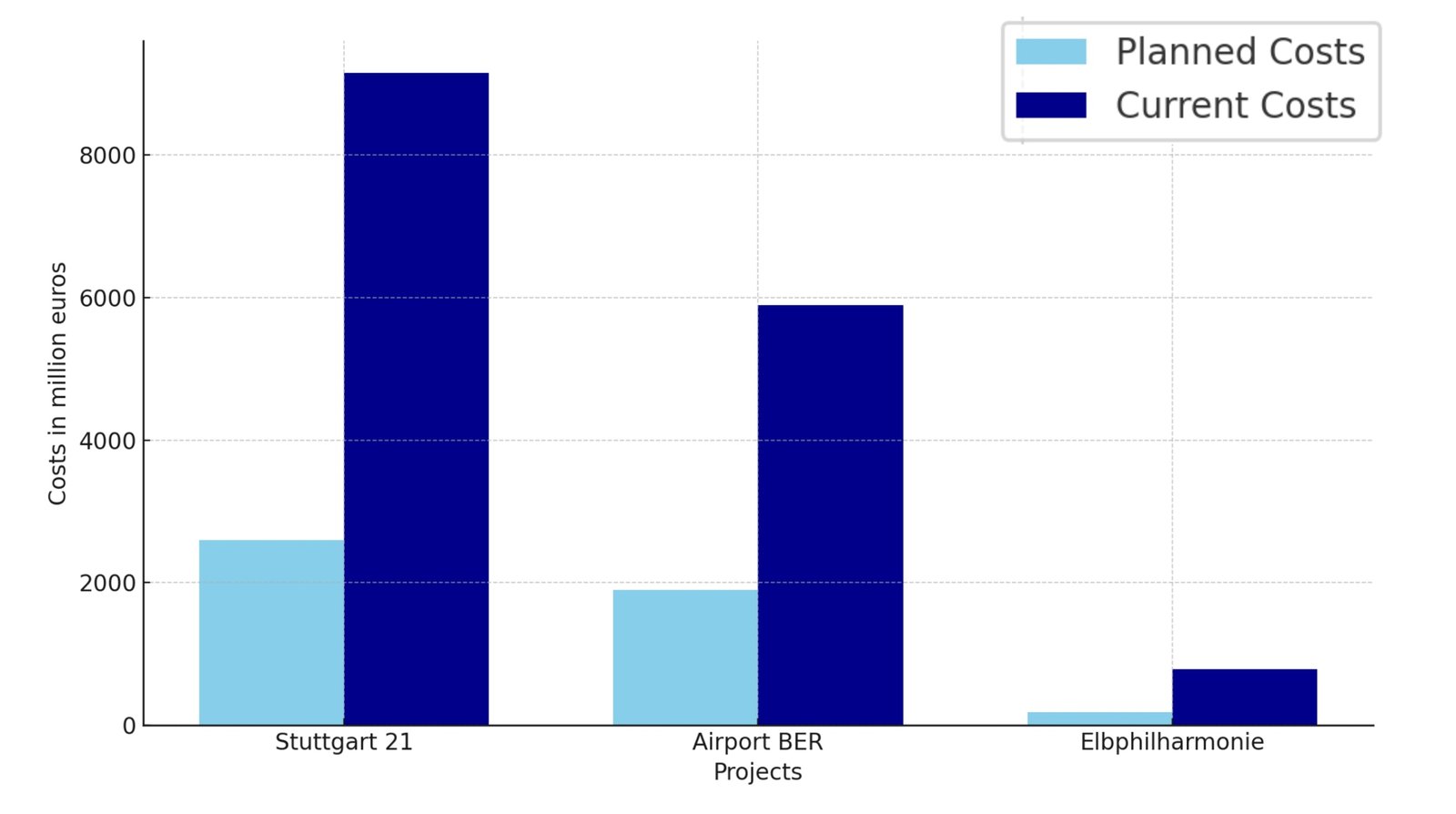 014 Data silos and their impact on company performance Рисунок 6