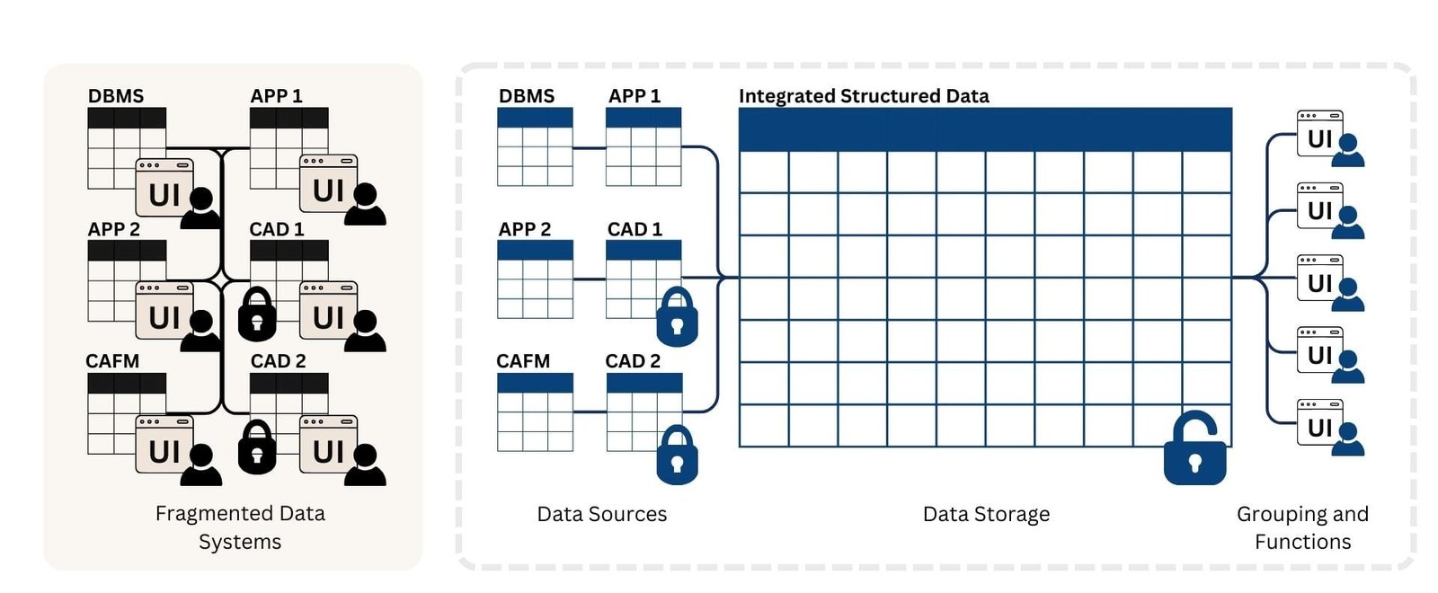 020 From silos to a unified data warehouse Рисунок 3