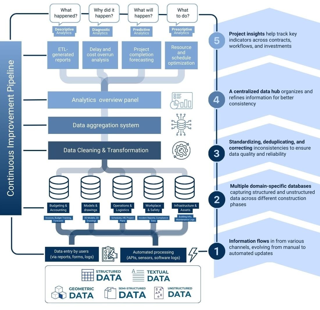 022 From data collection to decision-making the road to automation Рисунок 17