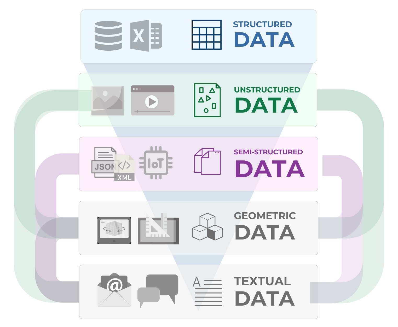 024 The most important data types in the construction industry Grafik 103