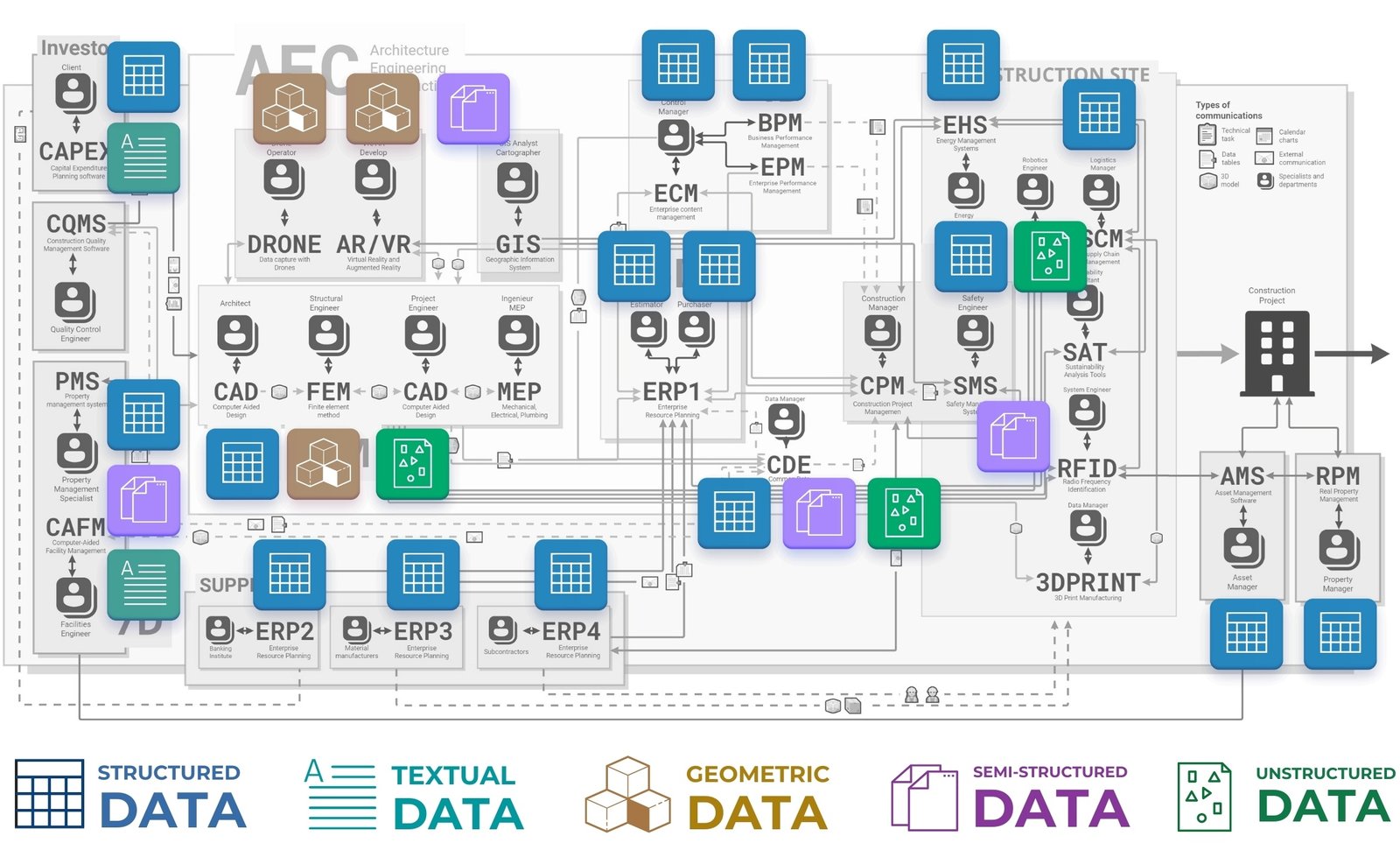 image133 - 024 The most important data types in the construction industry image133
