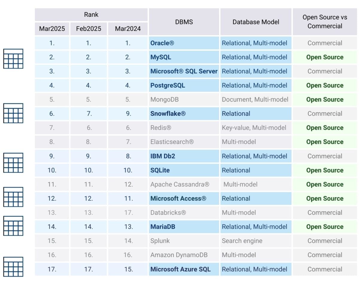 Data Types In Rdbms DATA TYPES IN CONSTRUCTION - DataDrivenConstruction.io ...
