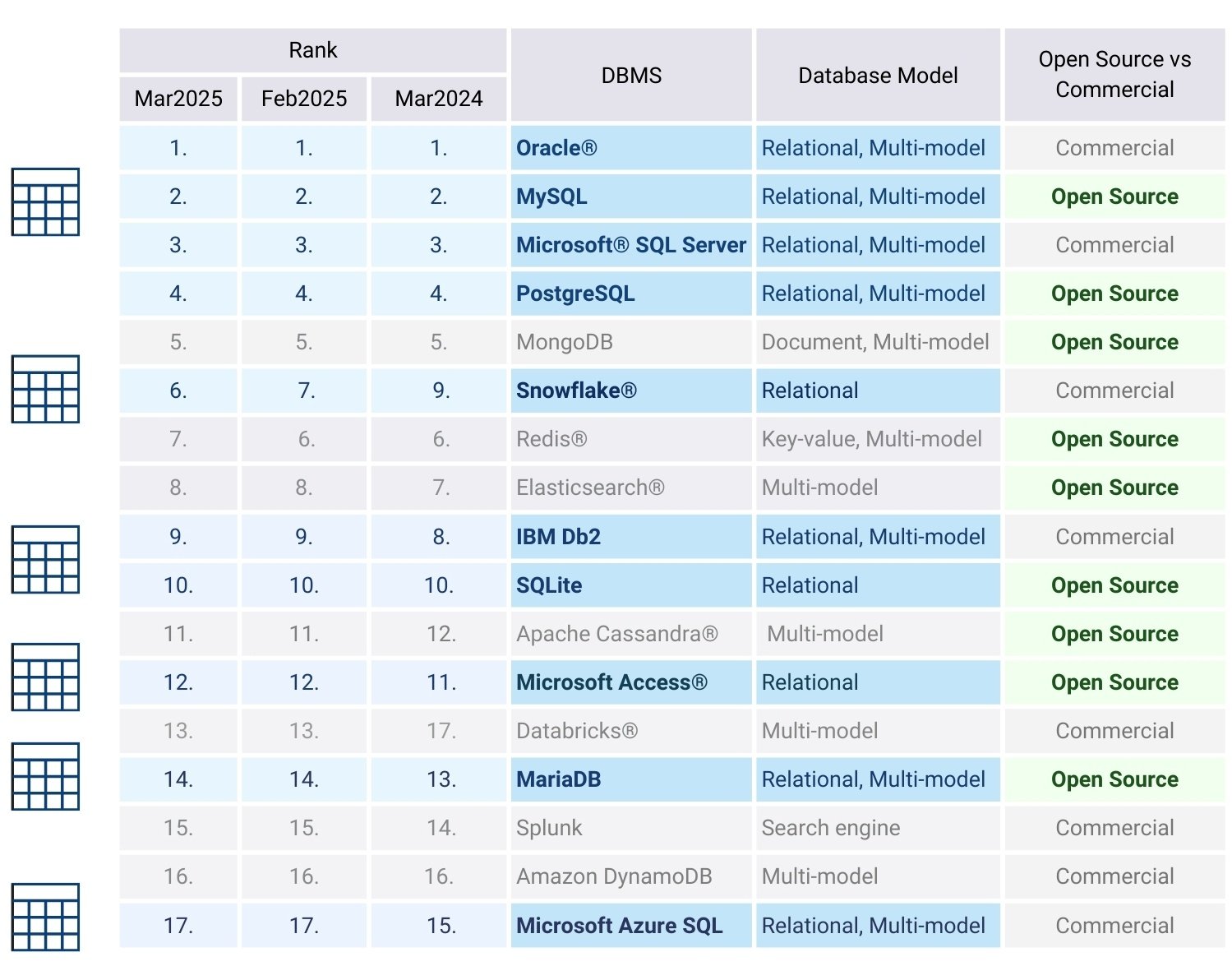 026 Relational databases RDBMS and SQL query language Рисунок 3