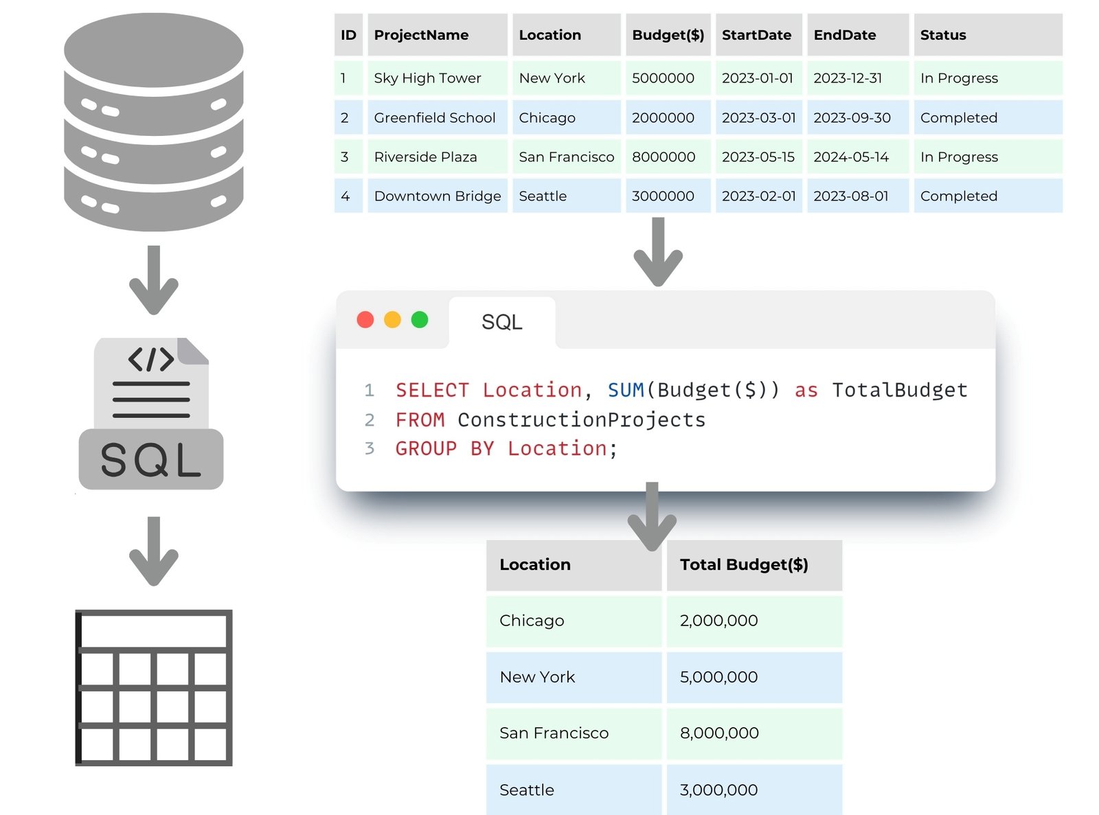 027 SQL-queries in databases and new trends image149