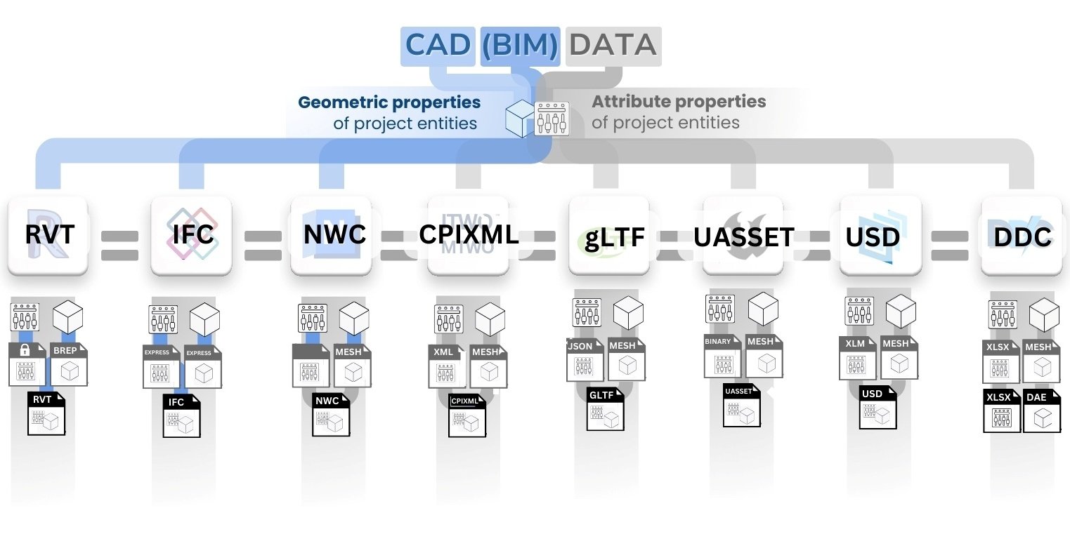 032 CAD data from design to data storage Рисунок 14