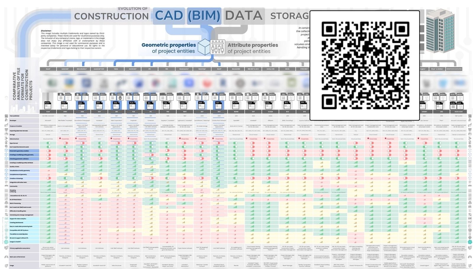 Рисунок 15 - 032 CAD data from design to data storage Рисунок 15