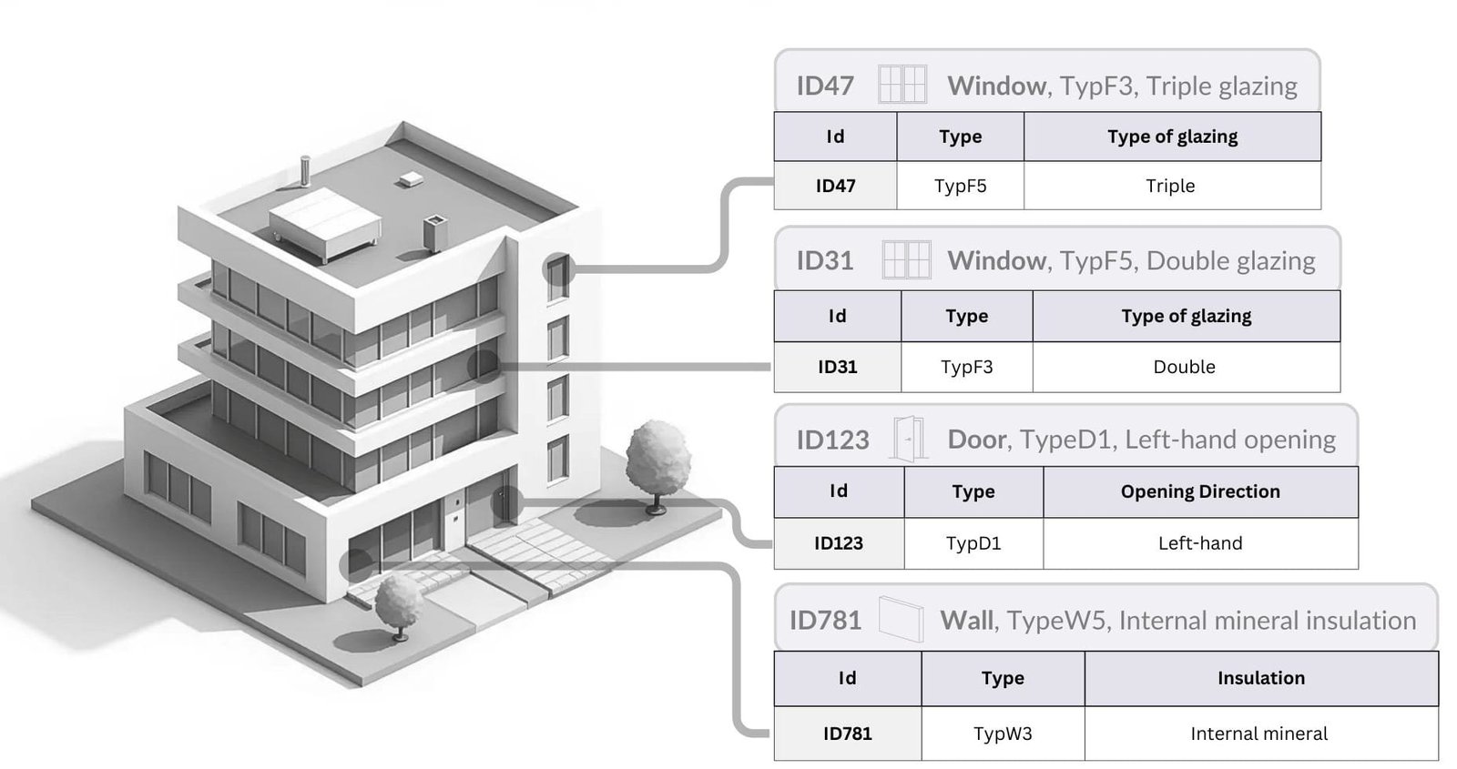 Grafik 122 - 032 CAD data from design to data storage Grafik 122