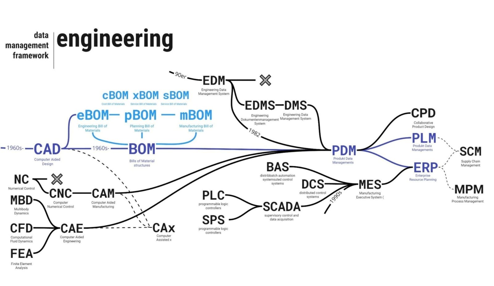 image22 - 033 The emergence of the BIM (BOM) concept and the use of CAD in processes image22