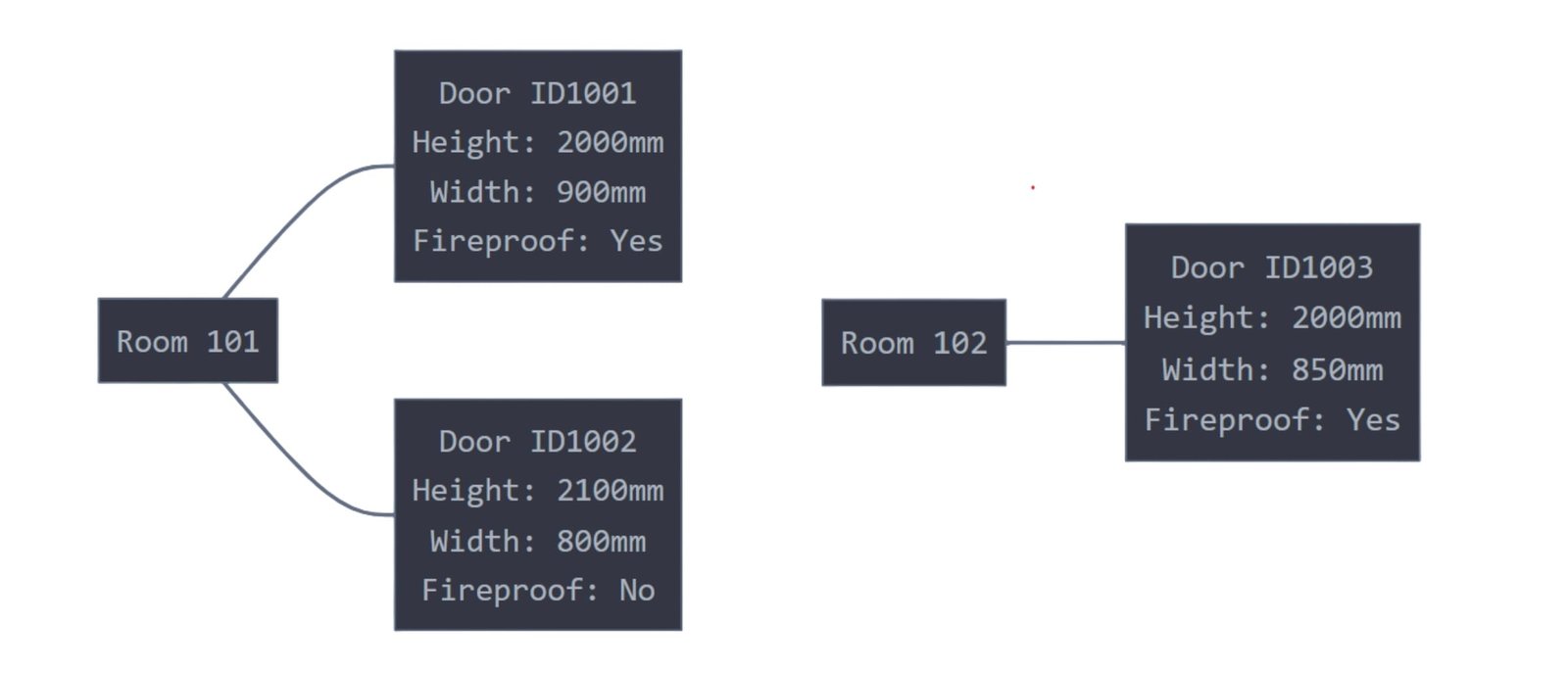 Рисунок 1 - 036 Data models relationships in data and relationships between elements Рисунок 1