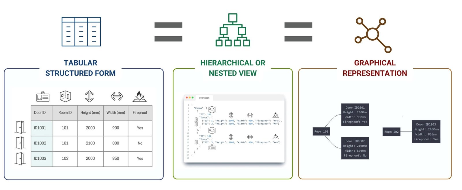 Рисунок 2 - 036 Data models relationships in data and relationships between elements Рисунок 2