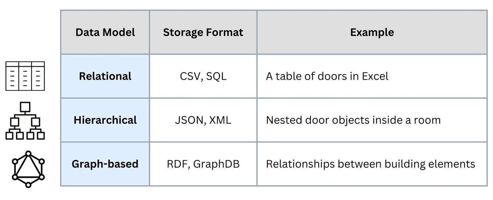 036 Data models relationships in data and relationships between elements Рисунок 23