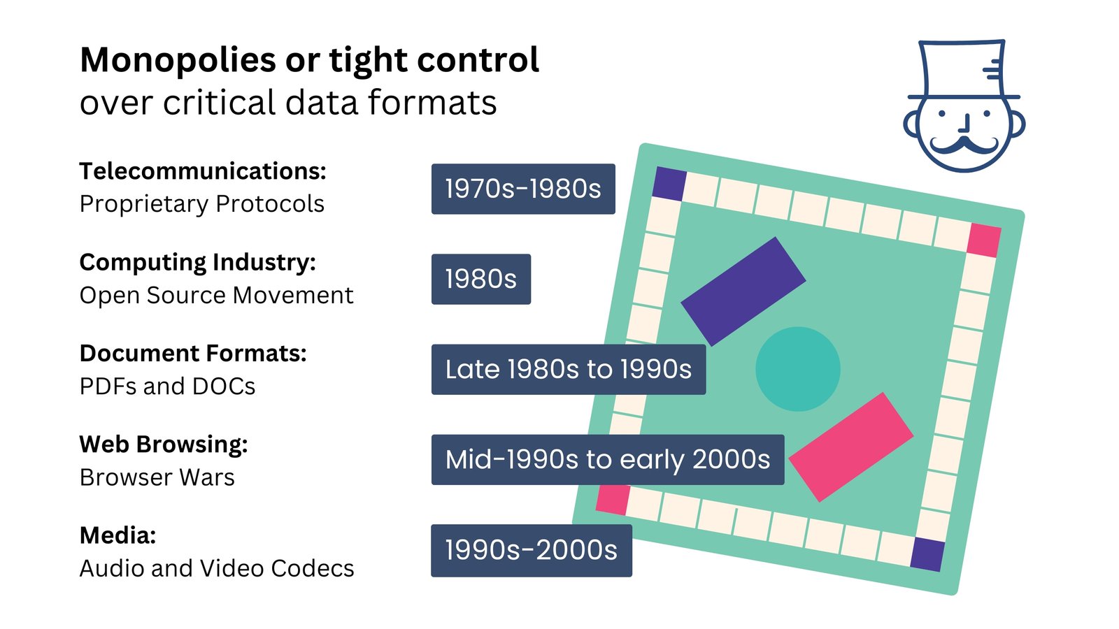 Рисунок 8 - 037 Proprietary formats and their impact on digital processes Рисунок 8