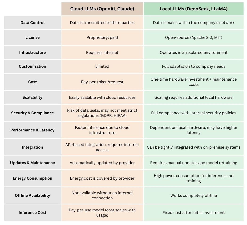 043 Utilizing local LLMs for sensitive company data Рисунок 8