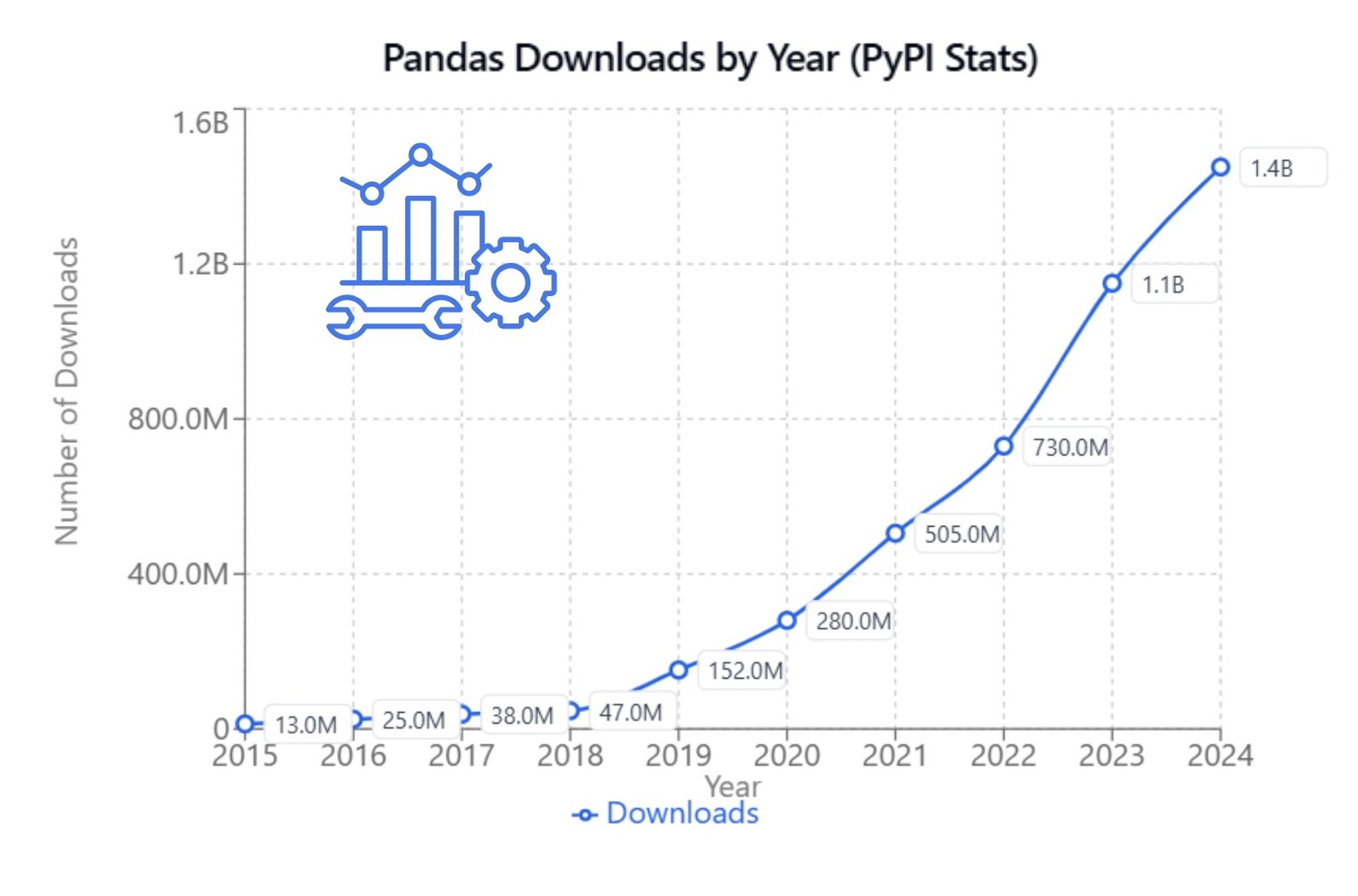 048 Python Pandas an indispensable tool for working with data Рисунок 3