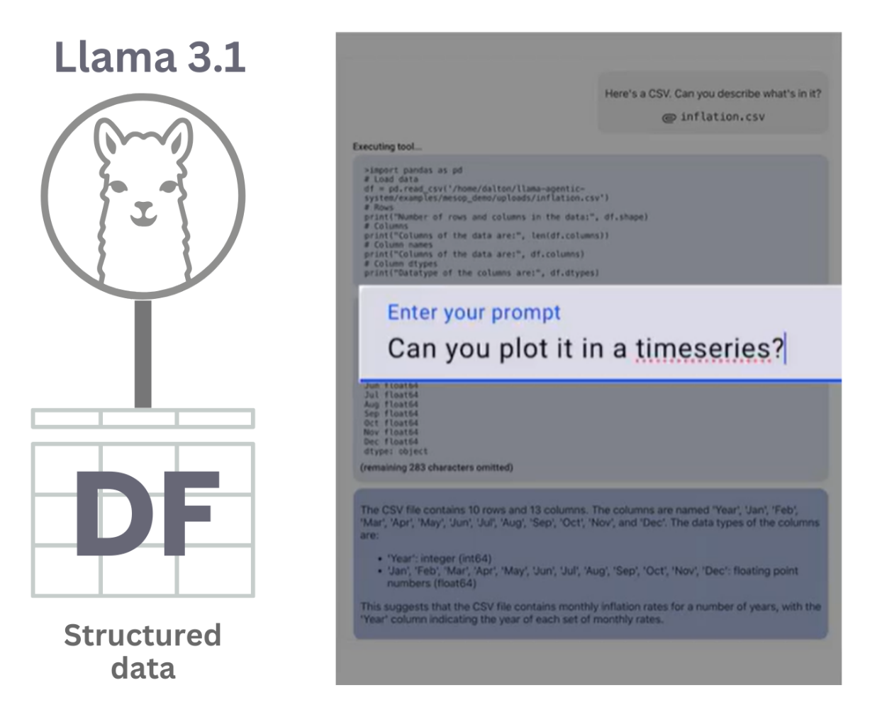 Рисунок 6 - 048 Python Pandas an indispensable tool for working with data Рисунок 6