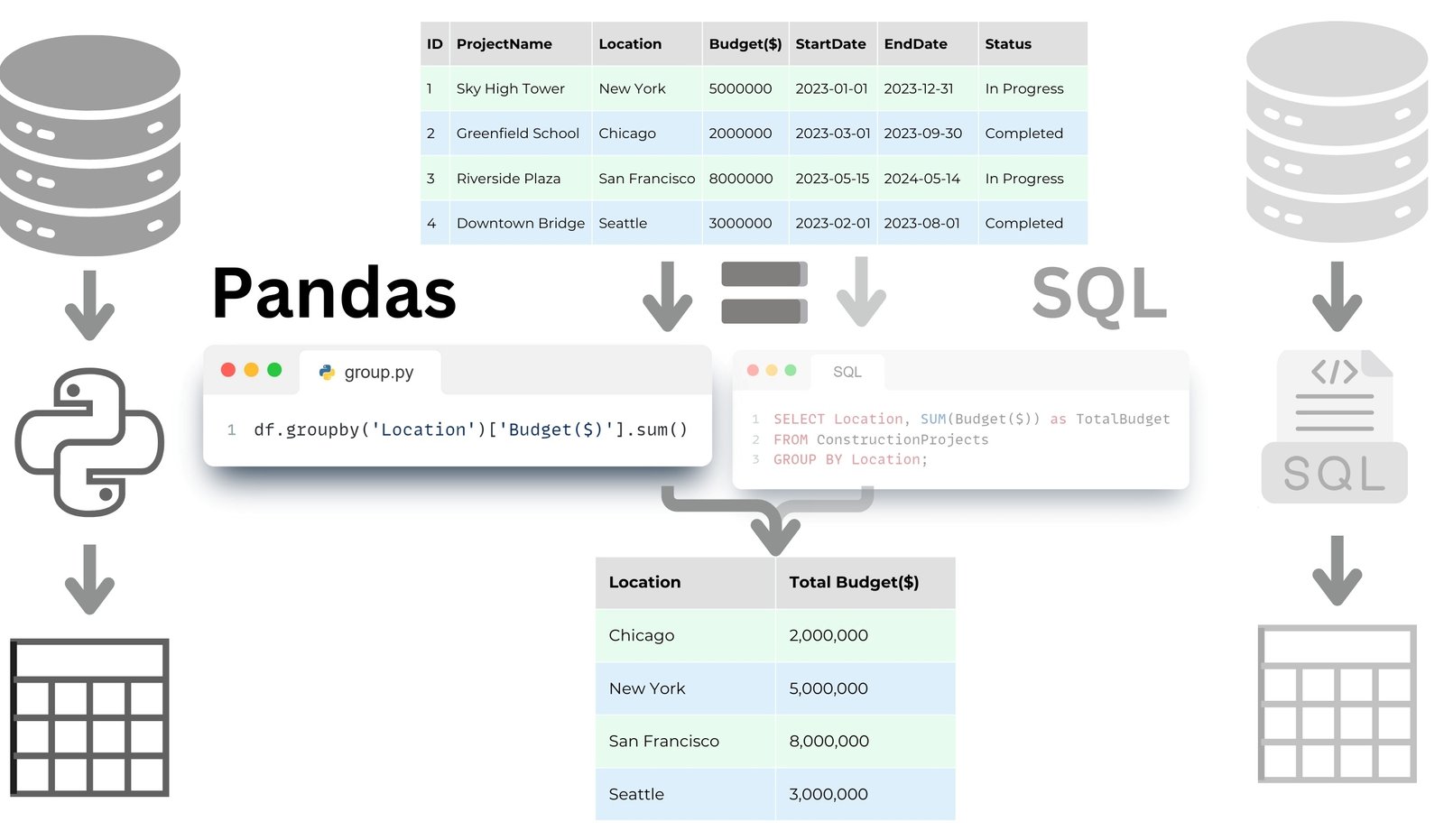 image4 - 048 Python Pandas an indispensable tool for working with data image4