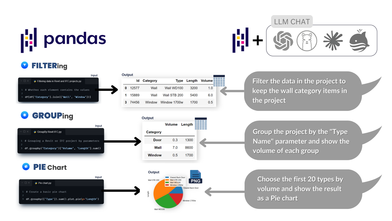 Рисунок 5 - 049 DataFrame universal tabular data format Рисунок 5