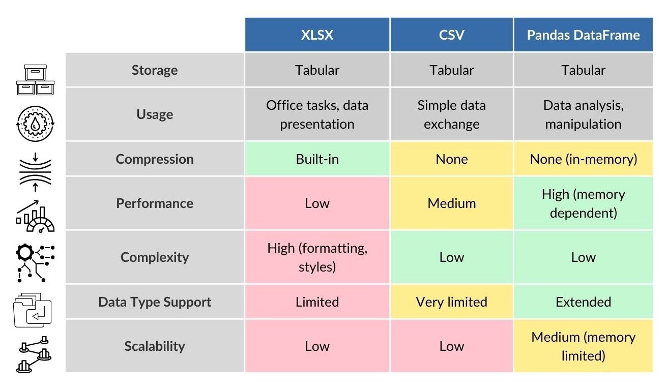 Picture 1 - 049 DataFrame universal tabular data format Picture 1
