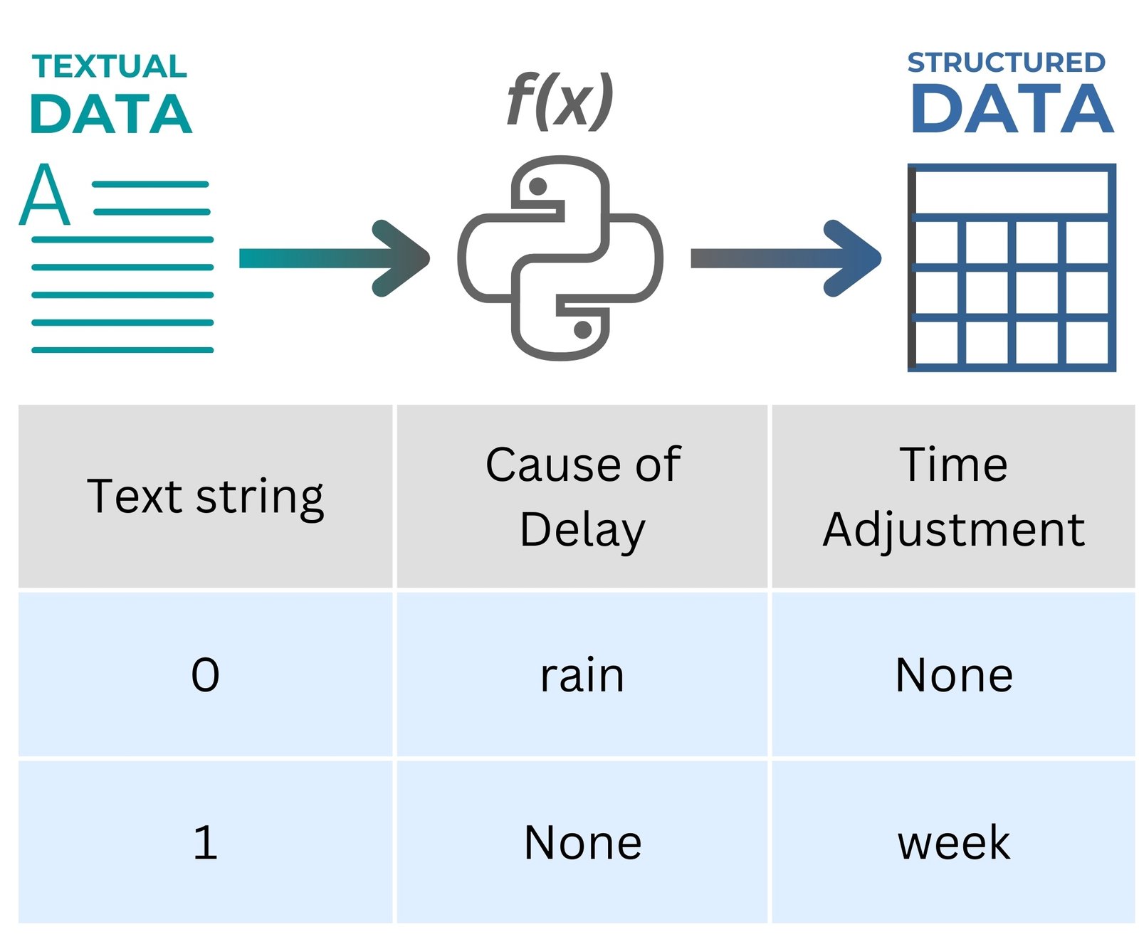 image3 - 054 Converting text data into a structured form image3