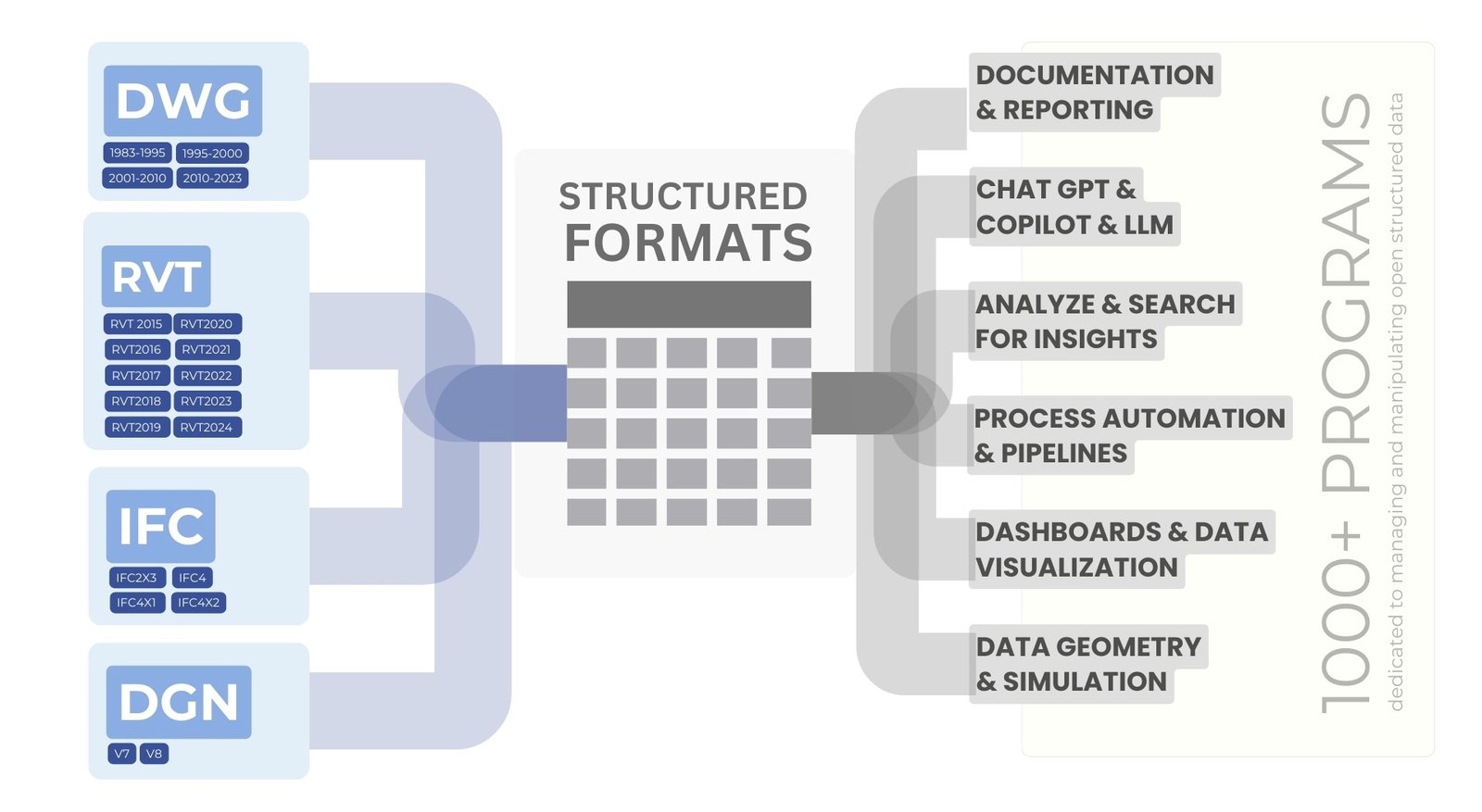 image162 - 055 Translation of CAD data (BIM) into a structured form image162