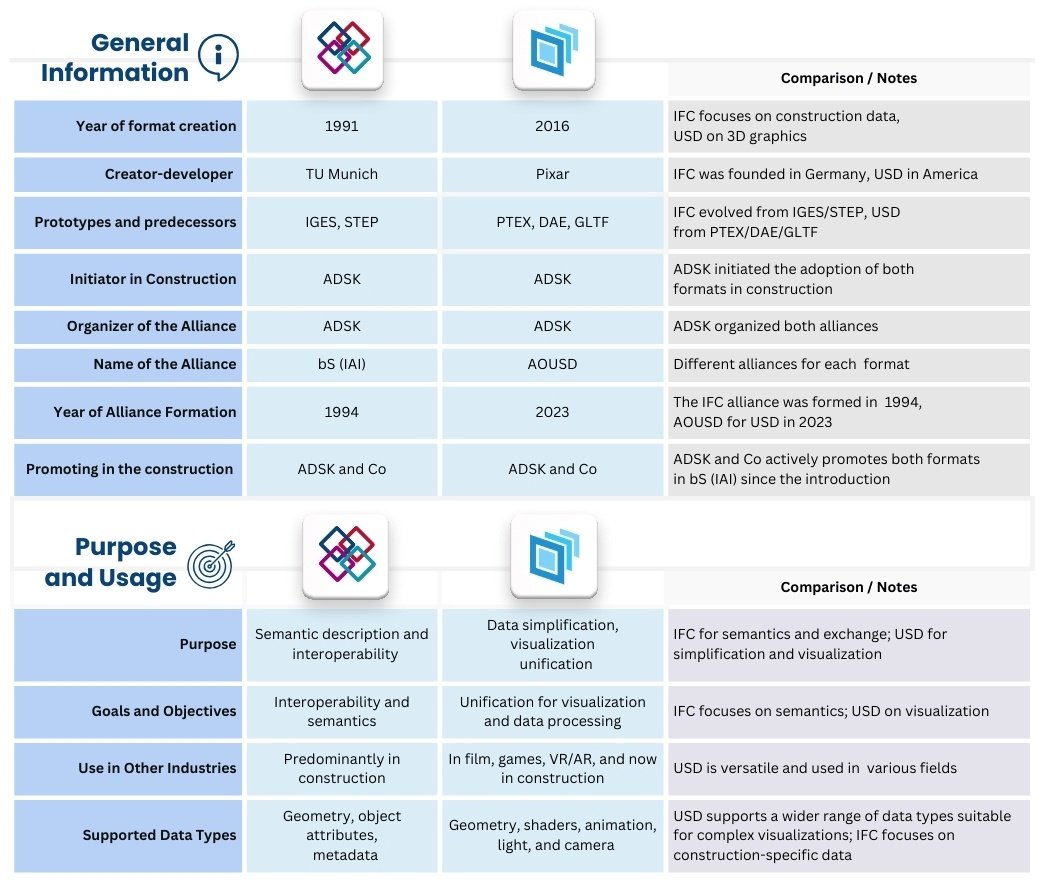 056 CAD solution vendors move to structured data Рисунок 1