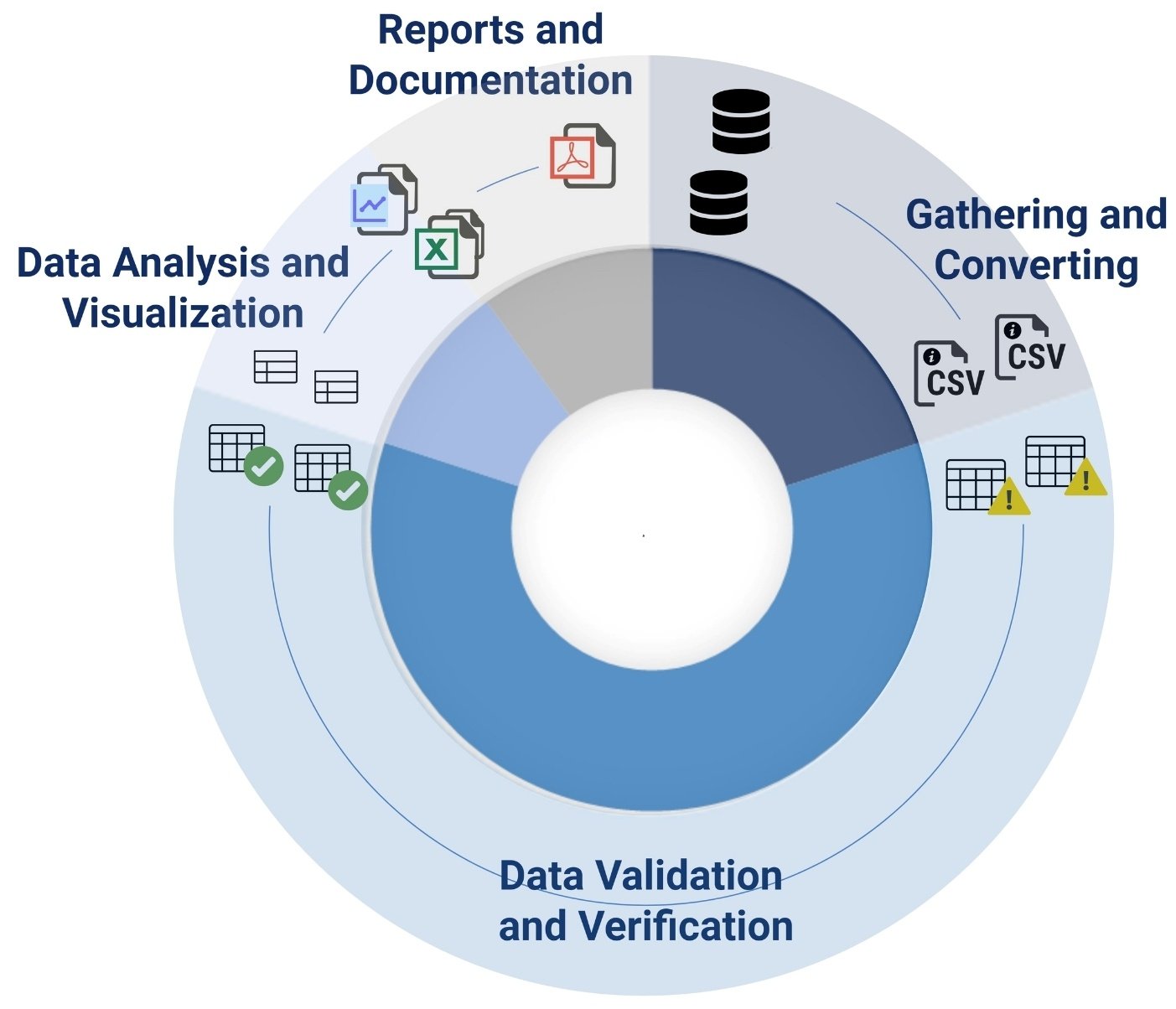 image166 - 058 Data standardization and integration image166