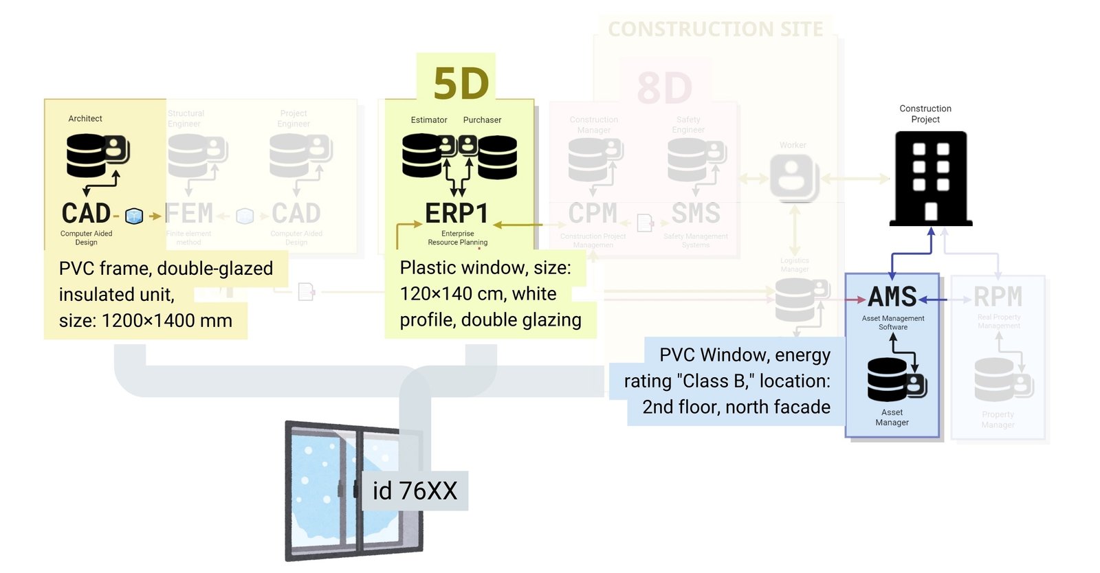 Рисунок 7 - 060 A common language of construction the role of classifiers in digital transformation Рисунок 7