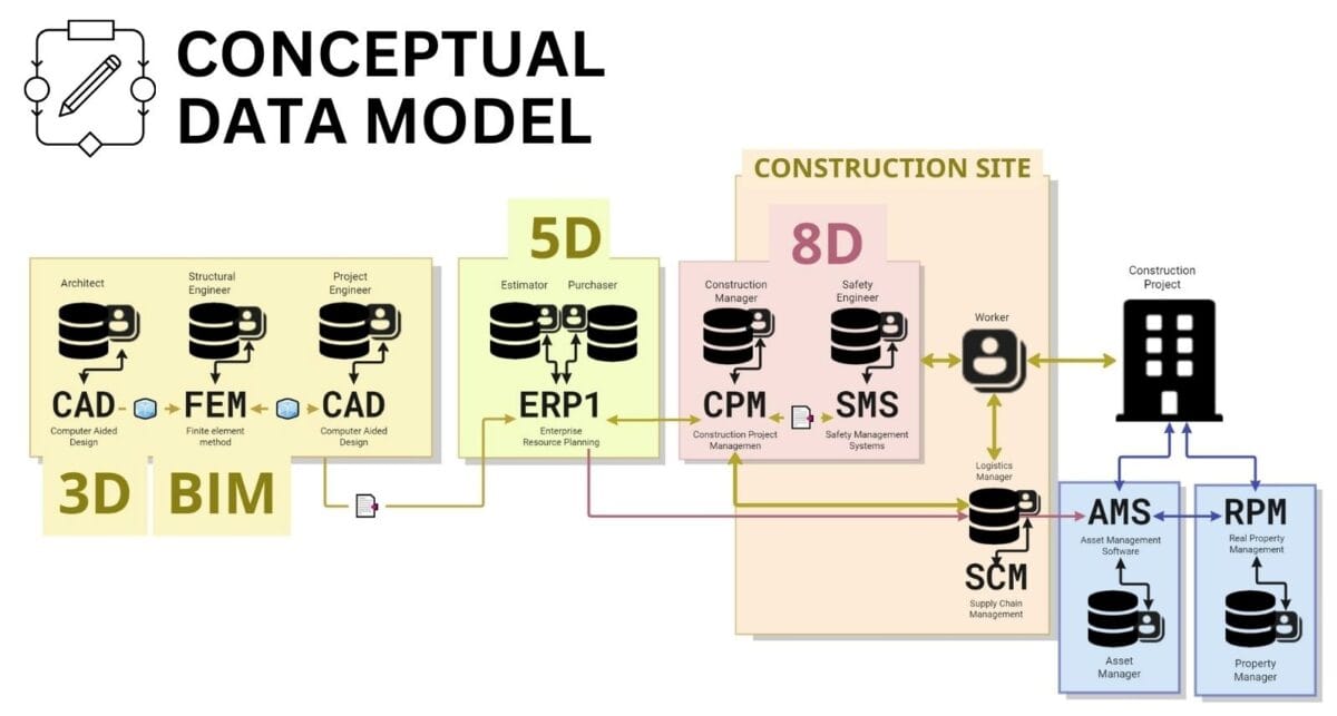 Master Data Modelling for Effective Data Management