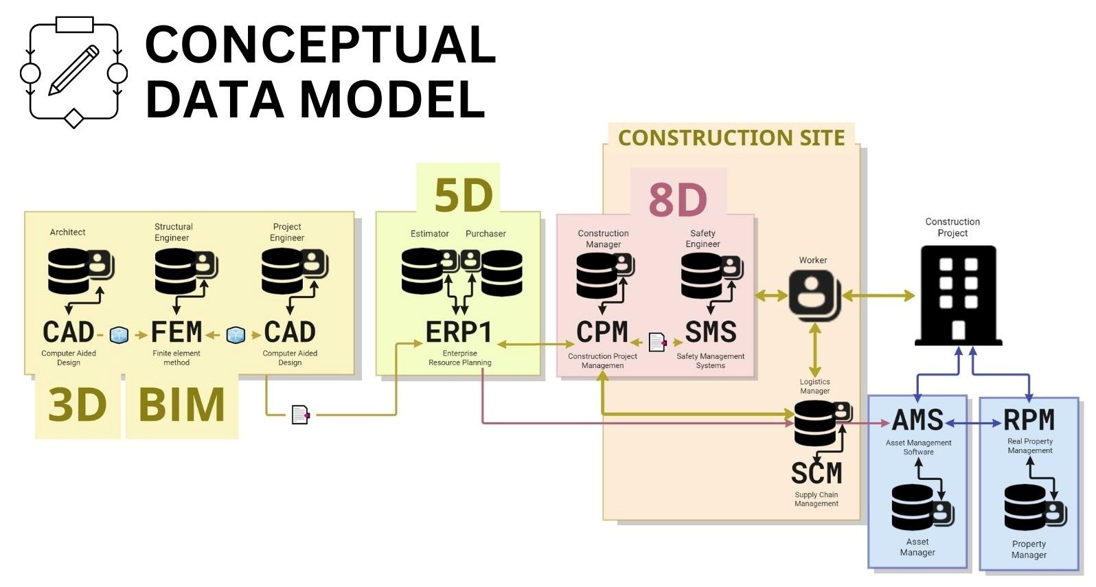 Picture 1 - 062 Data modeling conceptual, logical and physical model Picture 1