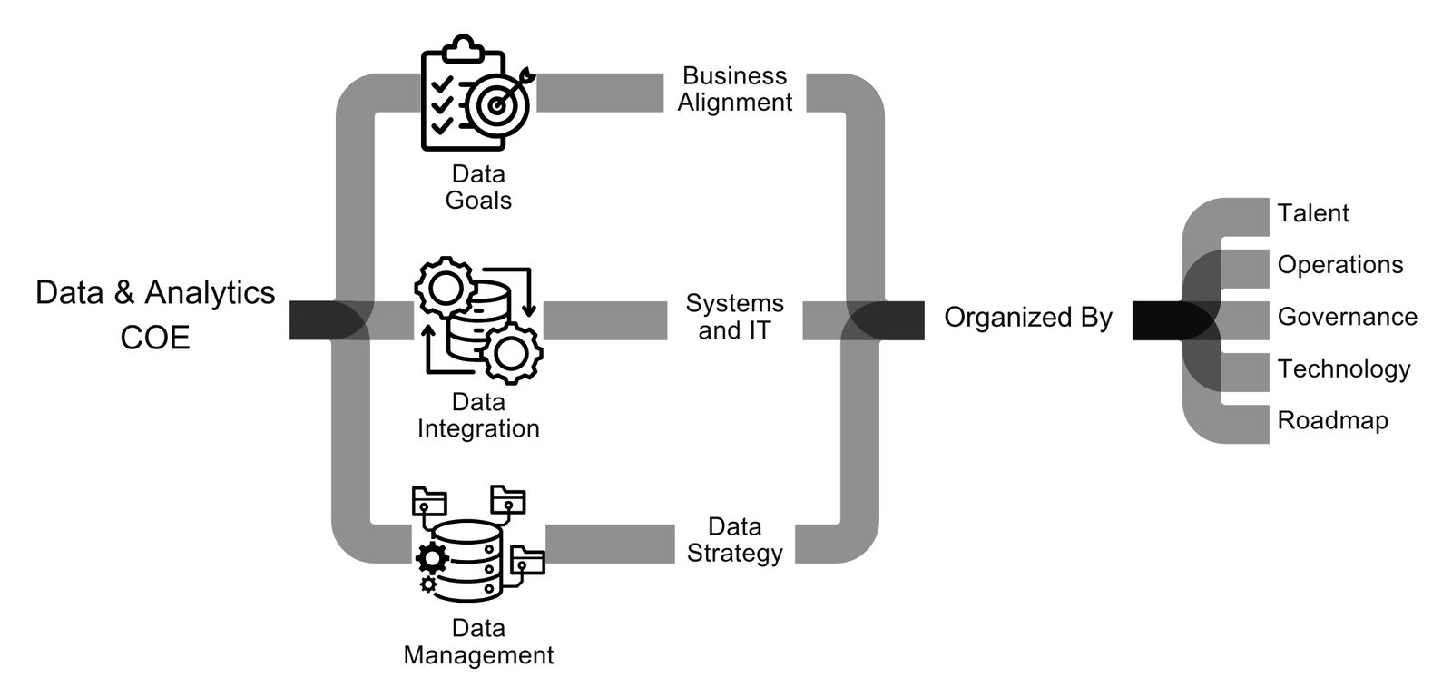 065 Center of Excellence (CoE) for Data Modeling Рисунок 5