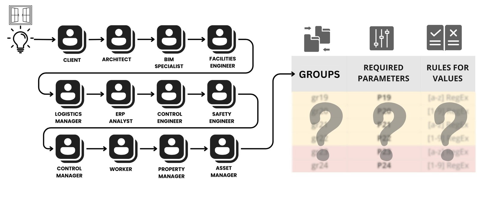 image29 - 066 Requirements gathering and analysis transforming communications into structured data image29
