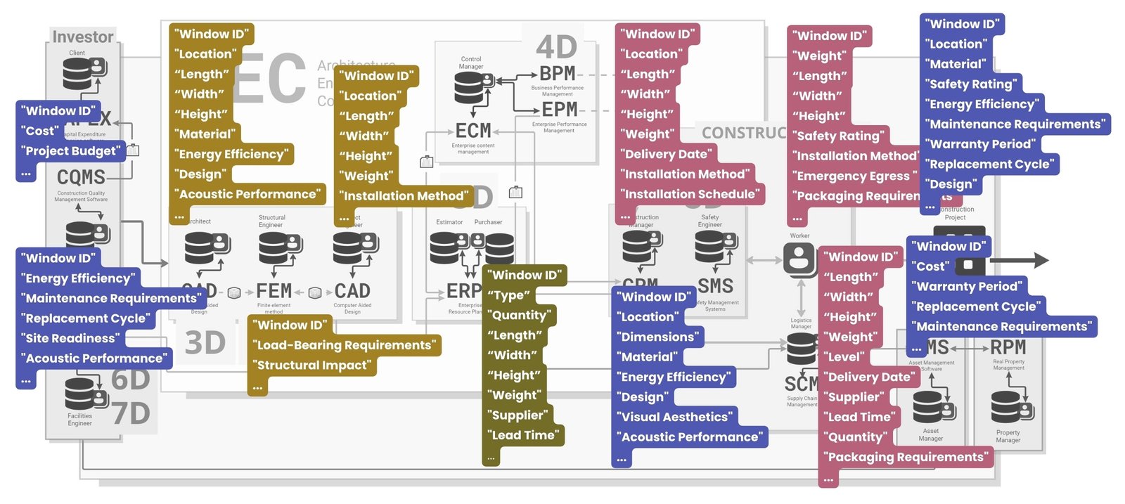 image165 - 068 Structured Requirements and RegEx regular expressions image165