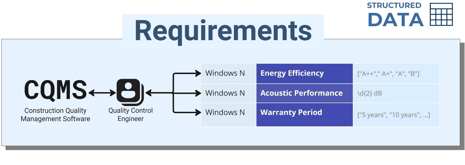 image178 - 068 Structured Requirements and RegEx regular expressions image178