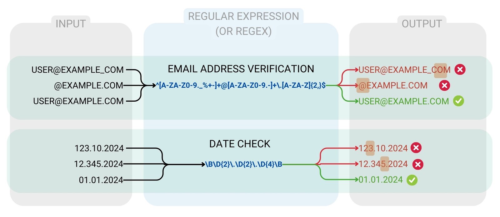 image61 - 068 Structured Requirements and RegEx regular expressions image61