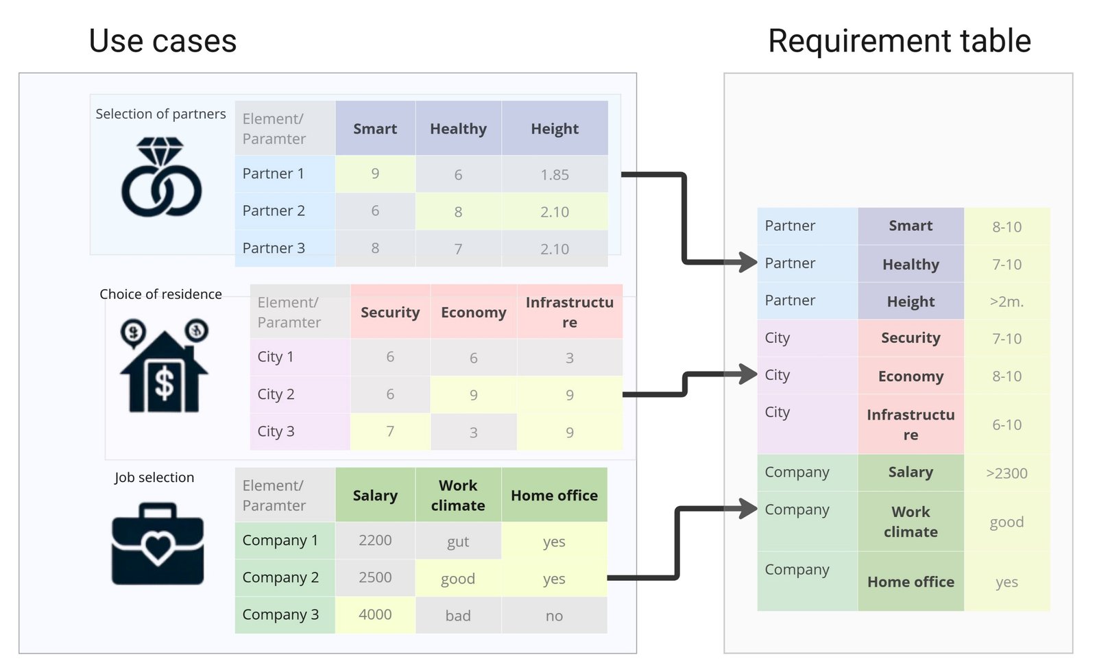 072 Comparison of data quality checks with human life needs image101