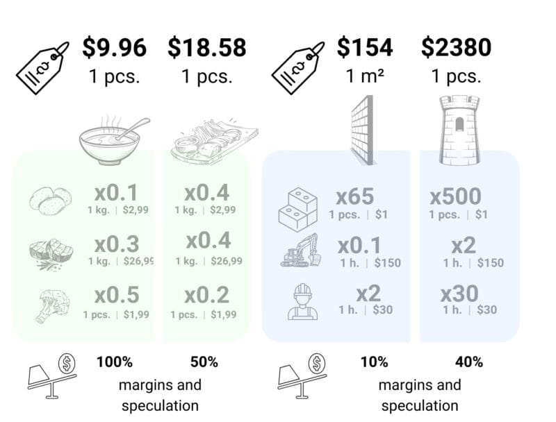 Estimate Costs Accurately with Our Construction Database