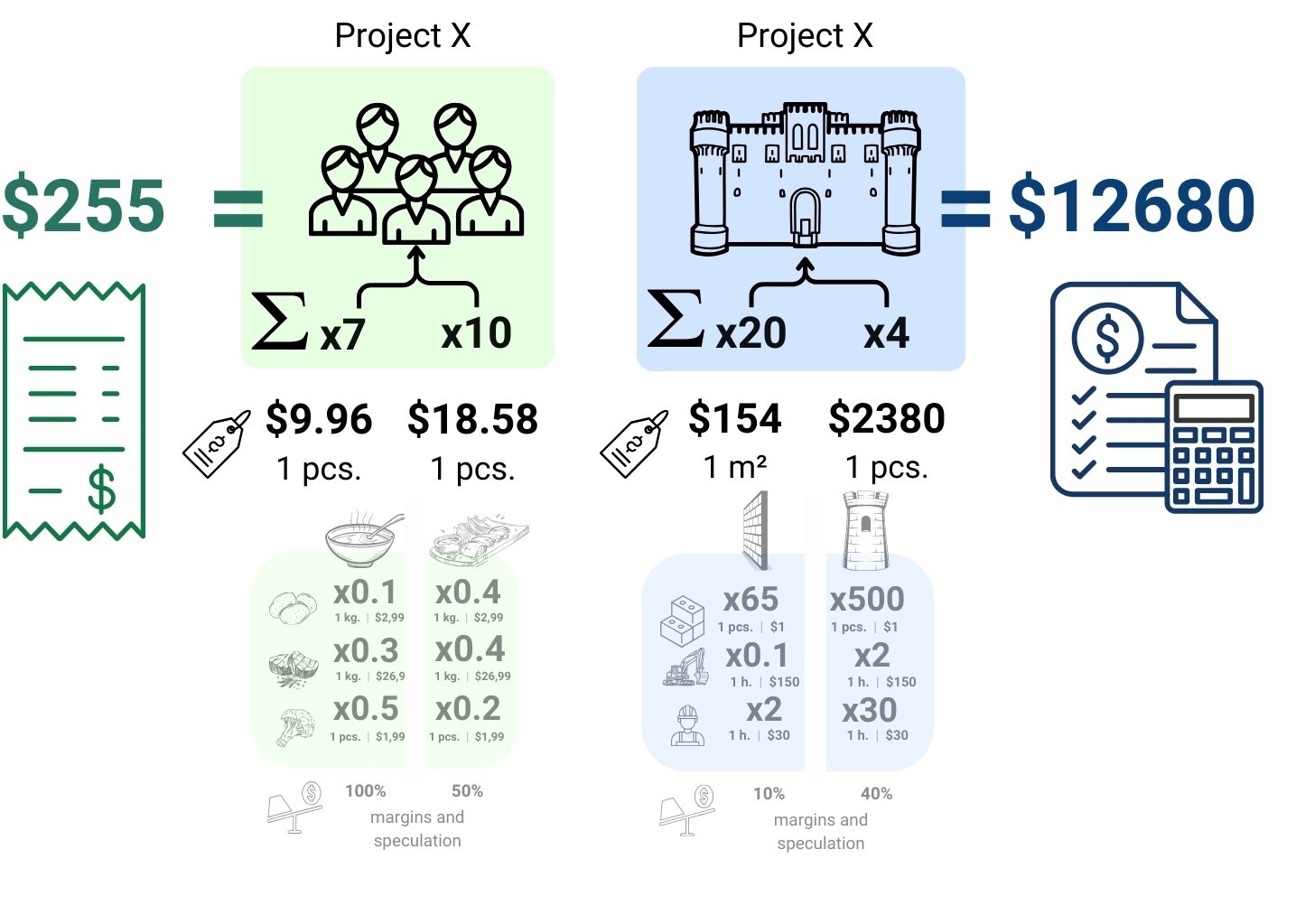 image93 - 079 Final project costing from estimates to budget image93