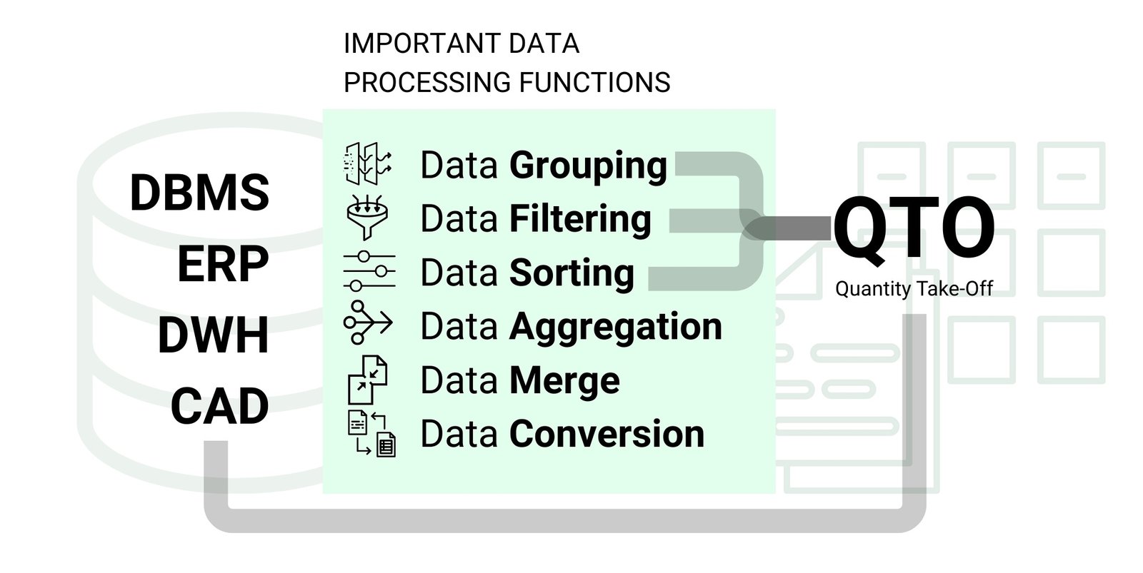082 QTO Quantity Take-Off grouping project data by attributes Рисунок 4