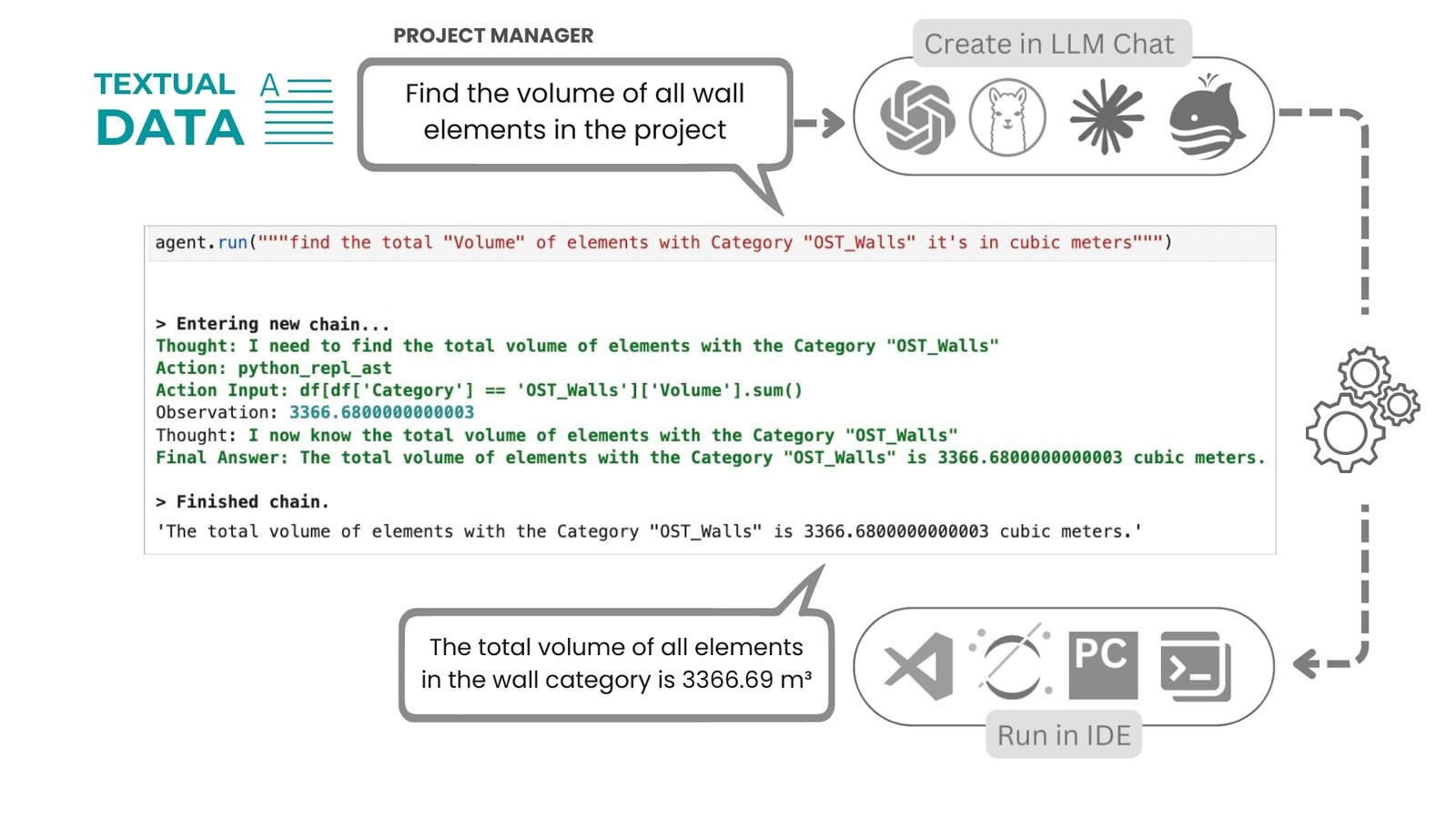 image99 - 083 QTO automation using LLM and structured data image99